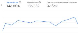 Screenshot von Google Analytics zur Erfolgsmessung von SEO-Texten für 2025.